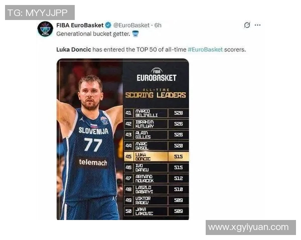 东契奇本届欧洲杯创多项纪录 5次单场得分30+位列历史第一