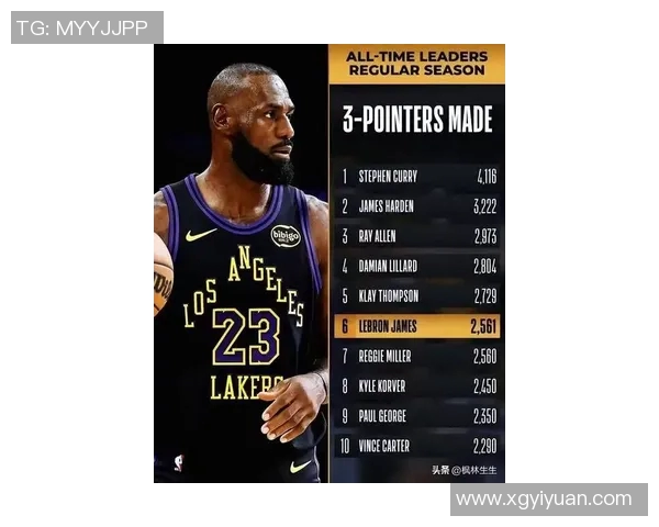 41岁的詹姆斯今日正式复出,迎来第23个赛季,创下NBA历史记录! 41岁的詹姆斯今日正式复出,迎来第23个赛季,创下NBA历史记录!